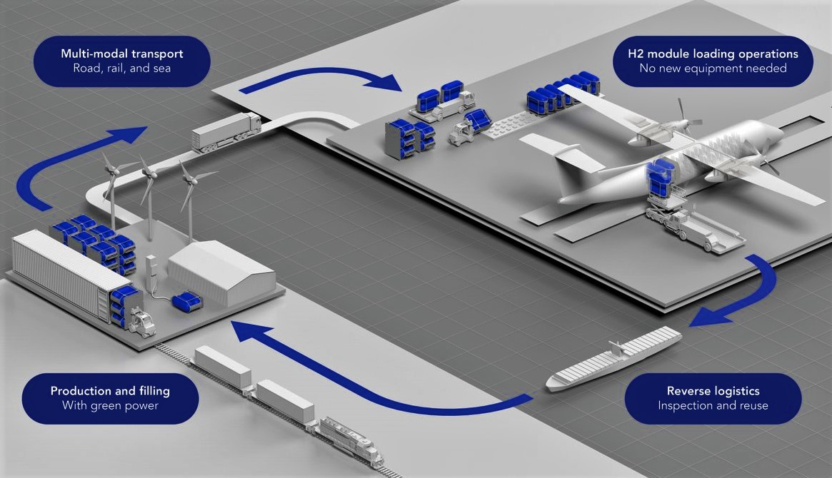 Hydrogen  Fuel   technology  -  Which   company  JetBlue  trusted  by  investing  in  Hydrogen  fuel  cell  Fueled  aircraft .